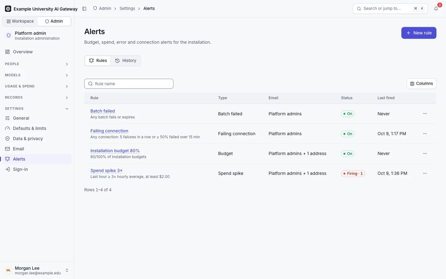 Installation alert rules: a budget threshold, a spend spike, a failing connection and a batch failed rule, one firing.