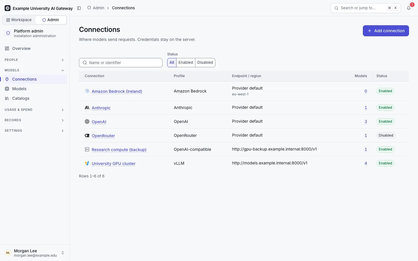 Admin Connections: a self-hosted vLLM cluster, OpenAI, Anthropic, Amazon Bedrock and OpenRouter, with endpoint or region, status and model counts.