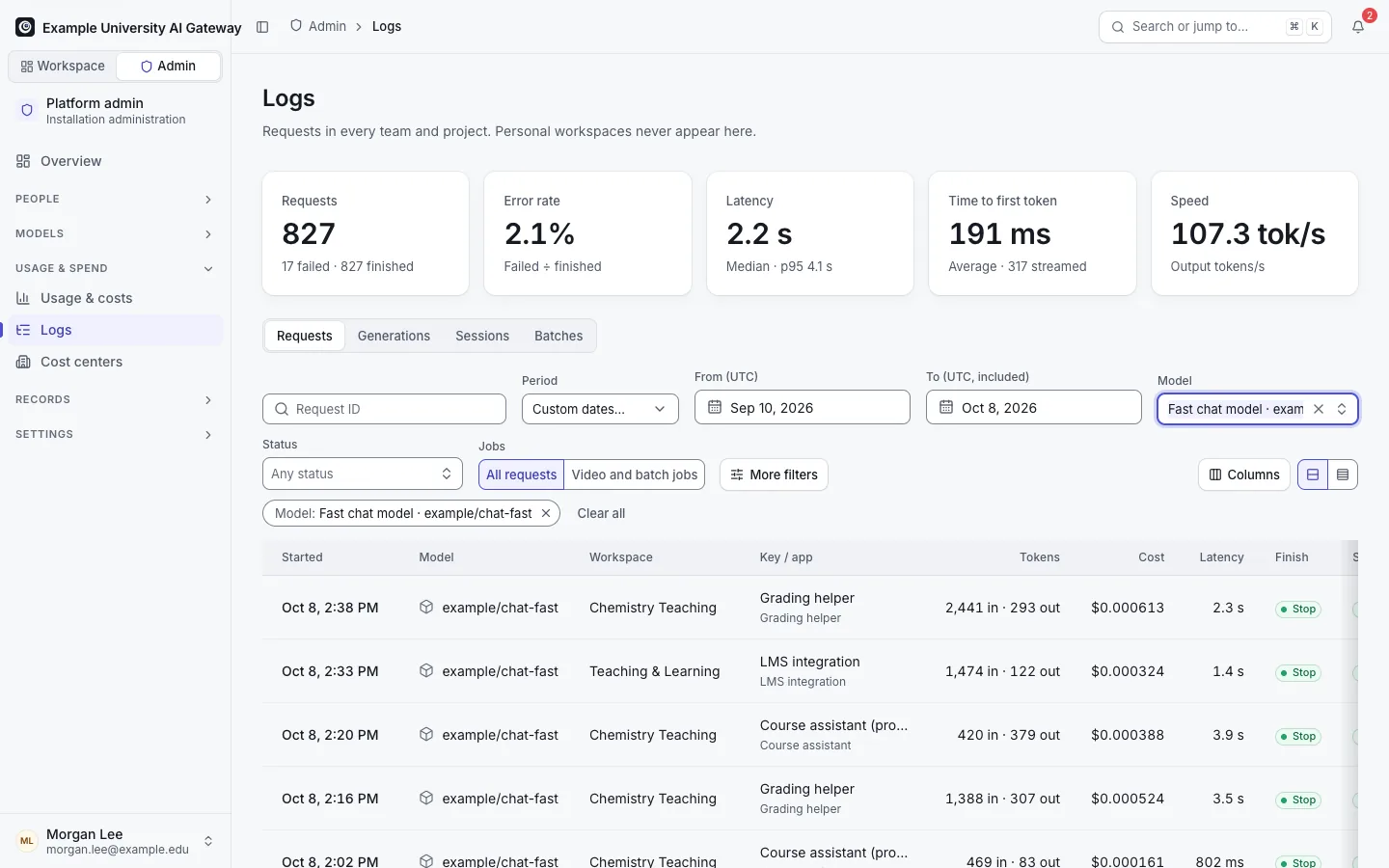 Admin Logs: requests from Teams and Projects with a Workspace column; personal workspaces are not listed.