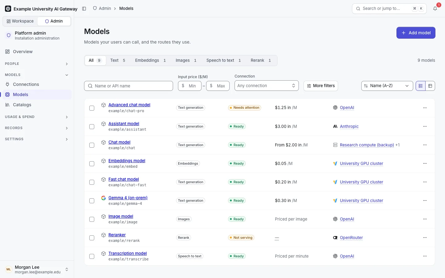 Admin Models: models of several types with their price, readiness and connection, one needing attention and one not serving.