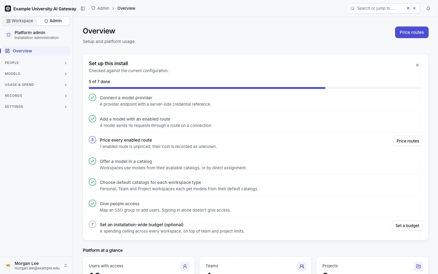 Admin Overview: the setup checklist with most steps done and one route still unpriced, and "Platform at a glance" with users, Teams, Projects, ready models, requests and spend this month.