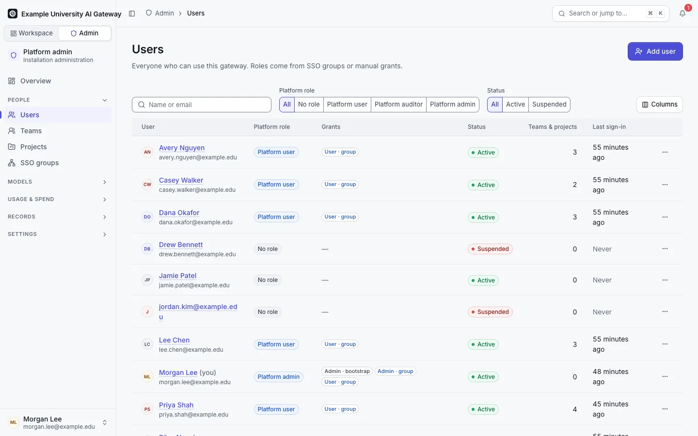 Admin Users: people with their platform role, status, last sign-in and number of shared workspaces.