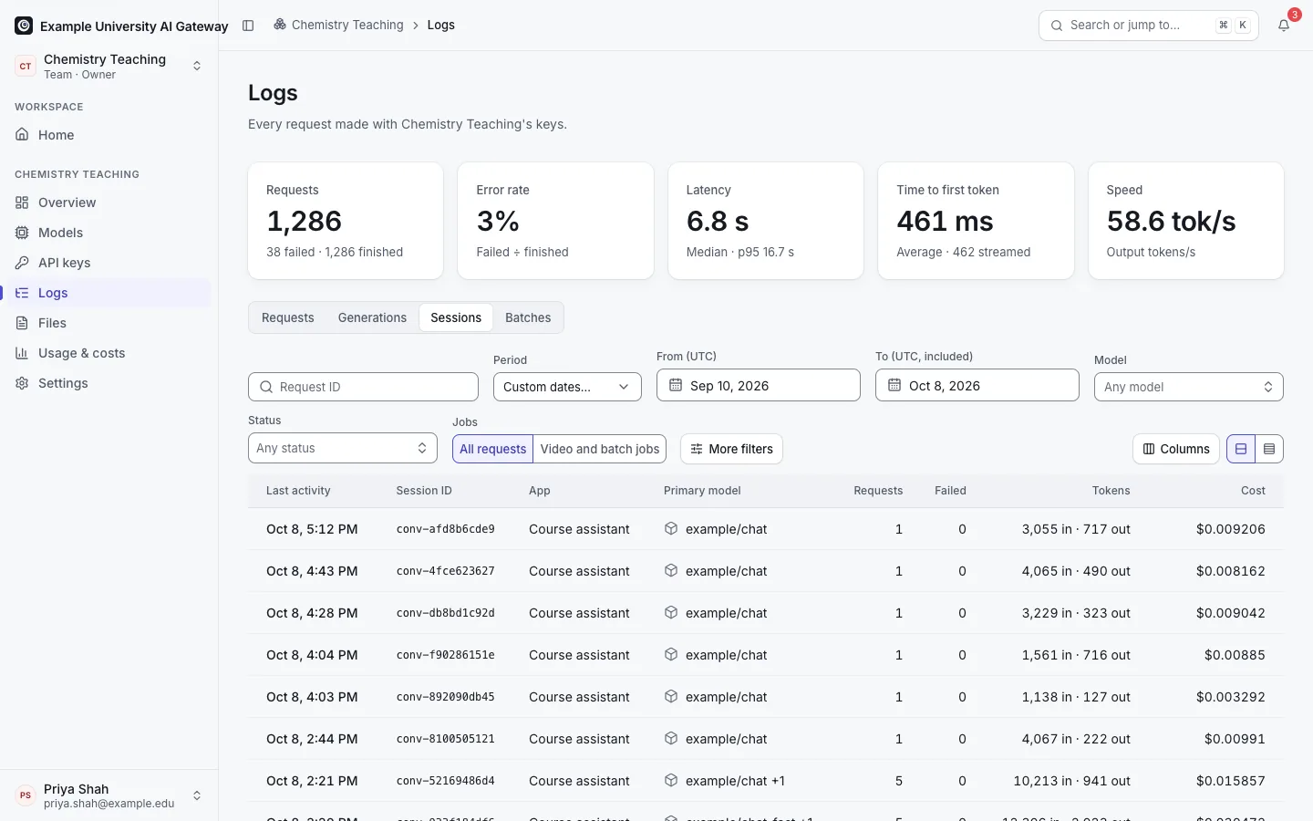 Logs, Sessions view: requests grouped by session id with request counts, tokens, cost, models and the app name "Course assistant".